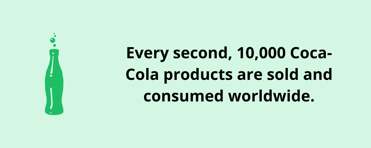 coca cola products sold every minute